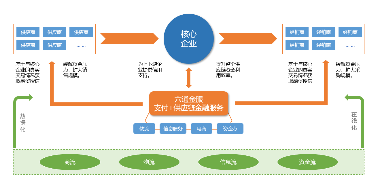Liutong Financial Services