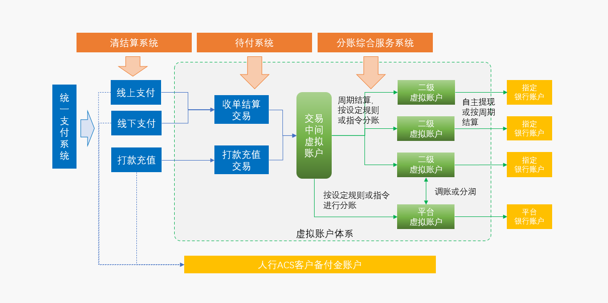 Liutong Financial Services